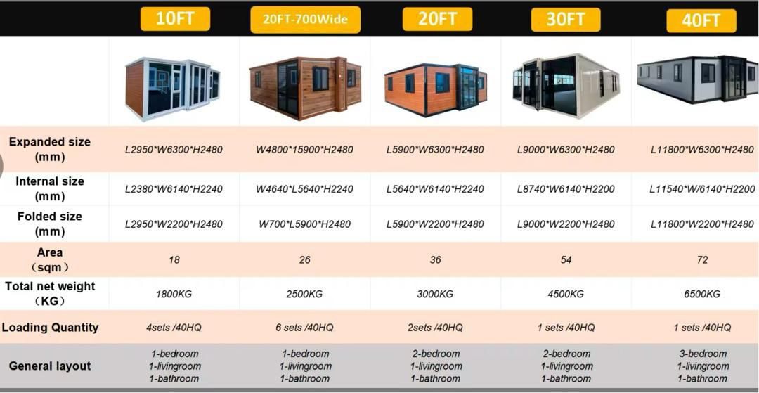 Tabela porównawcza modeli 20FT 30FT i 40FT